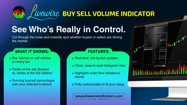 Livewire Buy Sell Volume Indicator